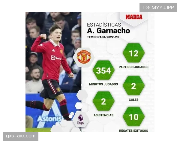 加纳乔速度型边锋模板如何撕裂防线